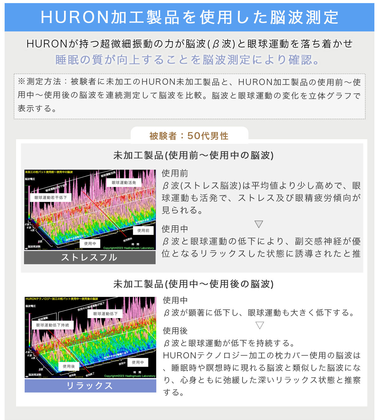 50代男性脳波測定結果