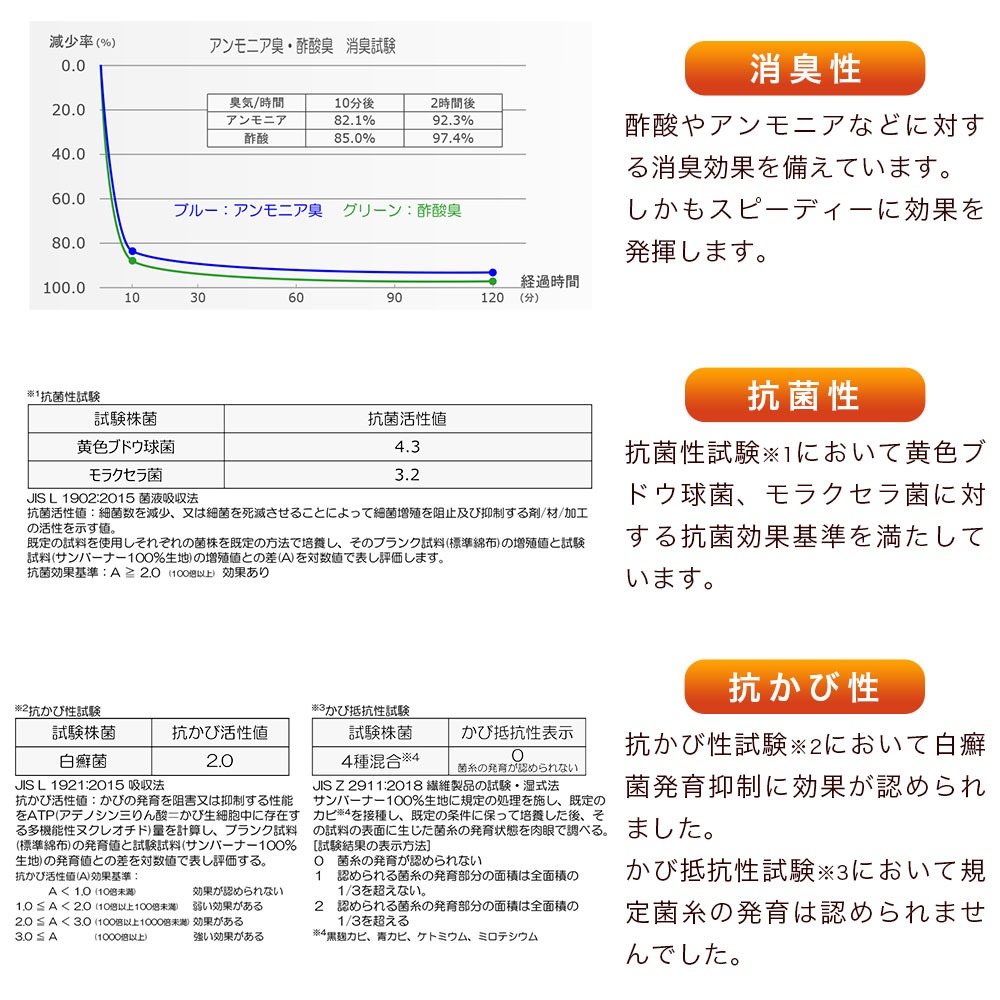 サンバーナー掛布団 中綿 サンバーナーについて