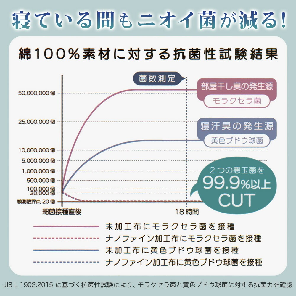 制菌加工 布団カバー 3点セット 寝ている間もニオイ菌が減る