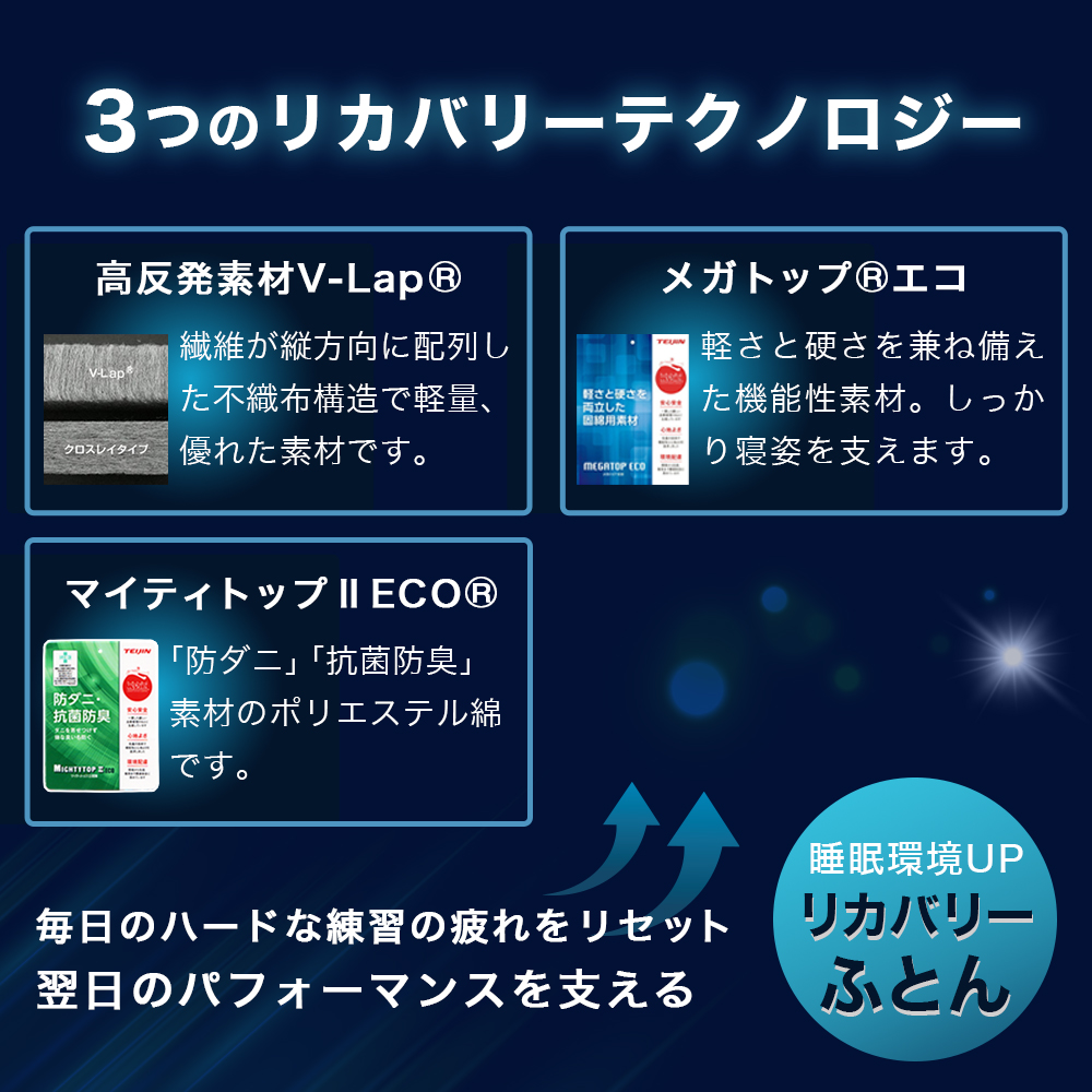 3つのリカバリーテクノロジー、VーLaｐ(R)、メガトップ(R)エコ、マイティトップII(R)エコ
