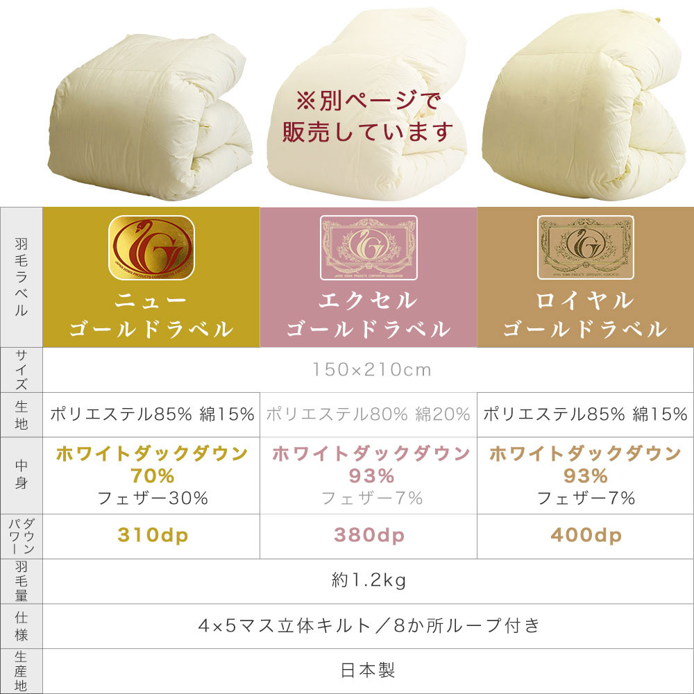 ラベル別の羽毛量について